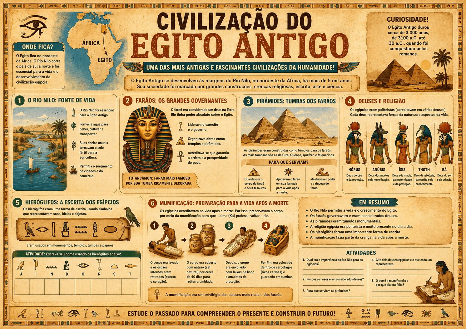 Materiais de ensino coloridos para sala de aula