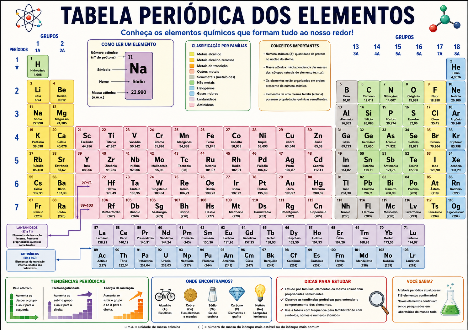 Aulas dinâmicas e material estruturado em PDF